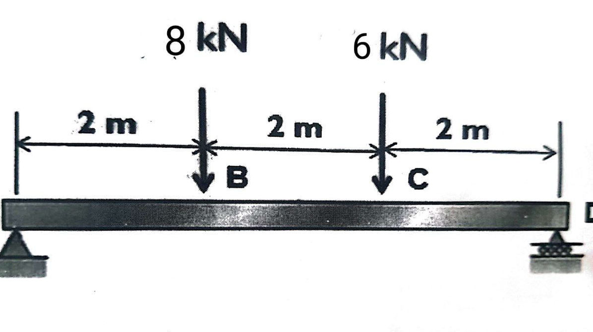 A beam is supported at two points. There are | StudyX