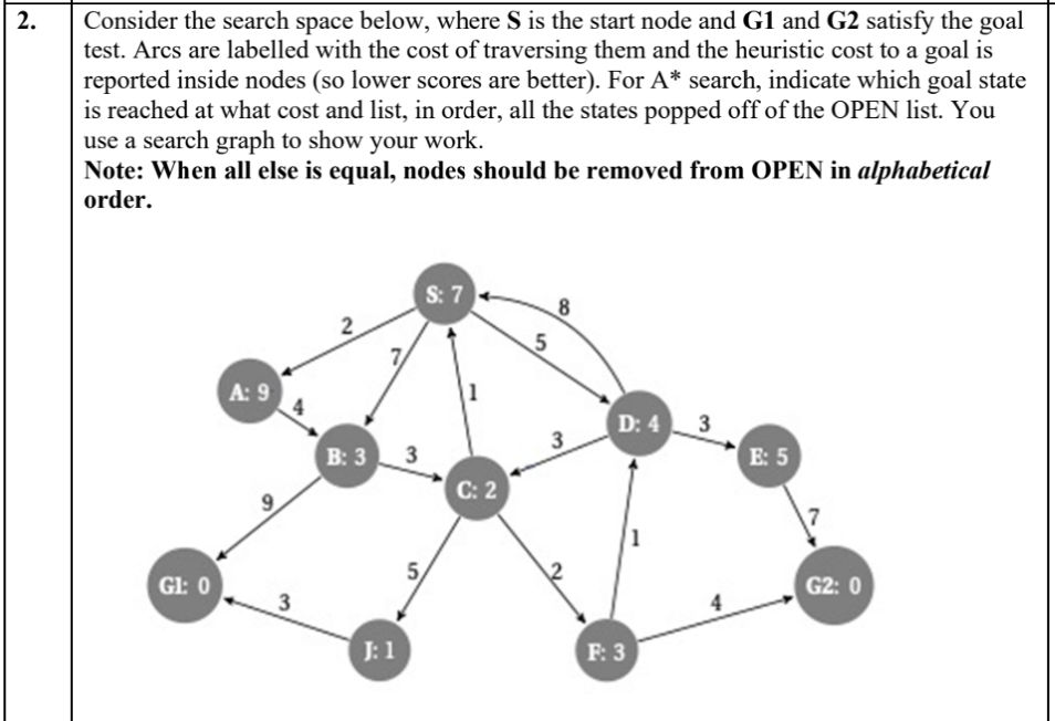 Consider the search space below, where S is