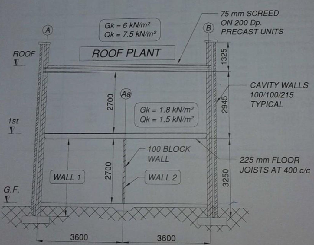 Structure Dimensions The image is a structural diagram of a | StudyX