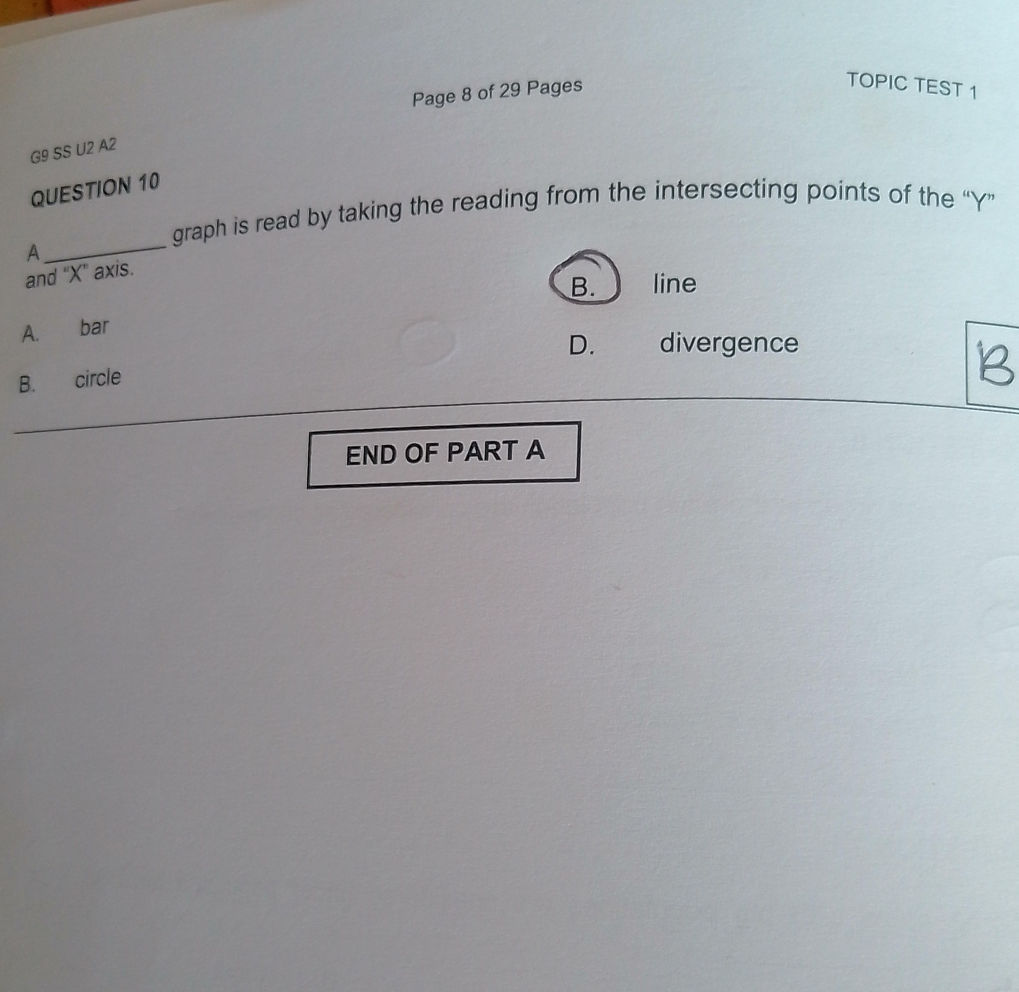 QUESTION 10 _____ graph is read by taking | StudyX