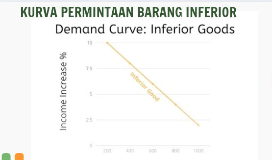 income demand curve for inferior and superior goods |... KURVA PERMINTAAN BARANG INFERIOR Demand | StudyX
