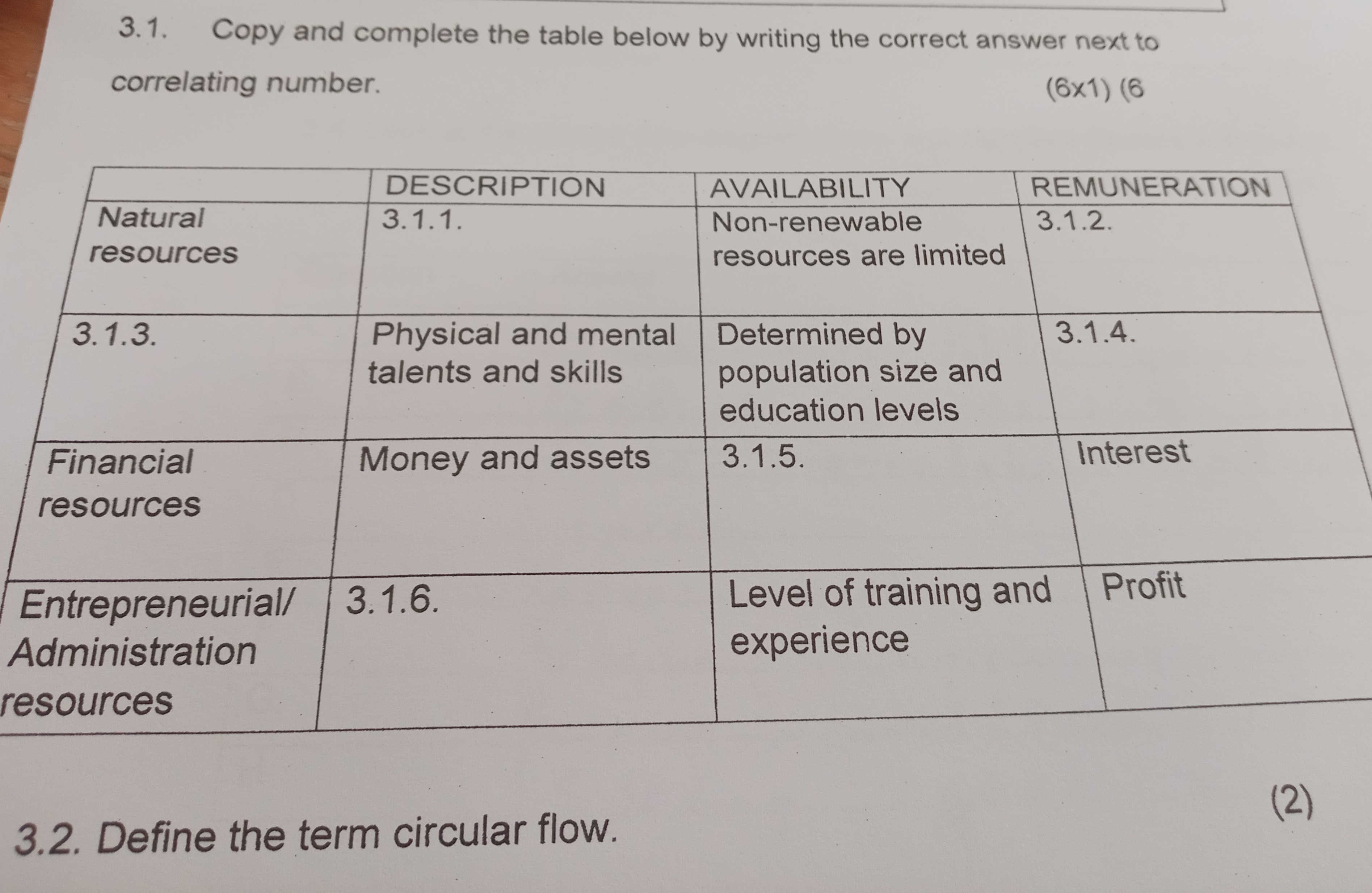 3.1. Copy and complete the table below by | StudyX