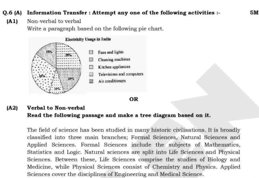 Q.6 (A) Information Transfer : Attempt any