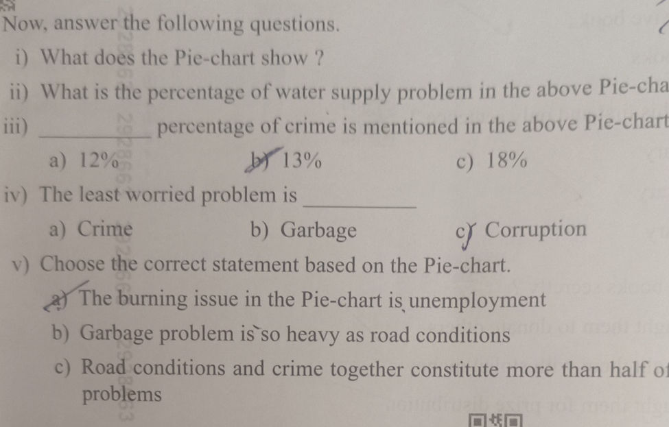 i) What does the Piechart show? ii) What StudyX