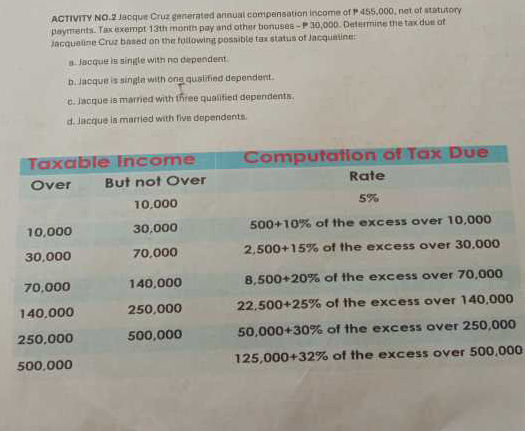 ACTIVITY NO.2 Jacque Cruz generated annual