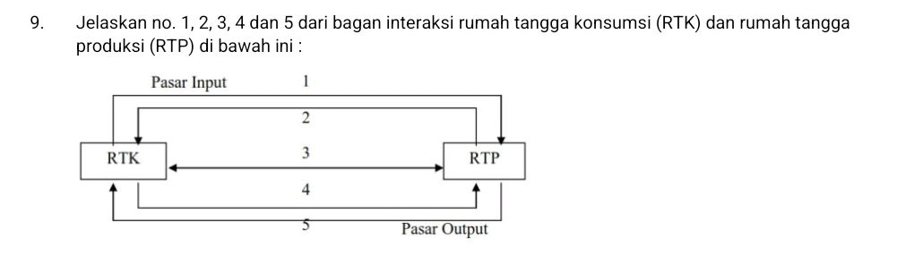Bagan Rtk Rtp 9. Jelaskan no. 1, 2, 3, 4 dan 5 dari bagan | StudyX