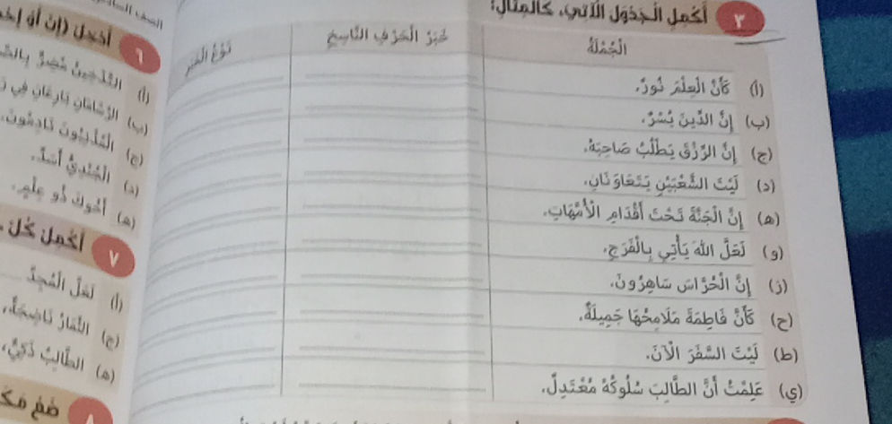 أكمل الجدول الآتي، كالمثال: | الْجُمْلَهُ | StudyX