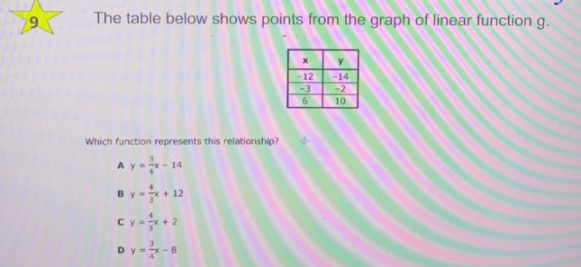 The table below shows points from the graph | StudyX