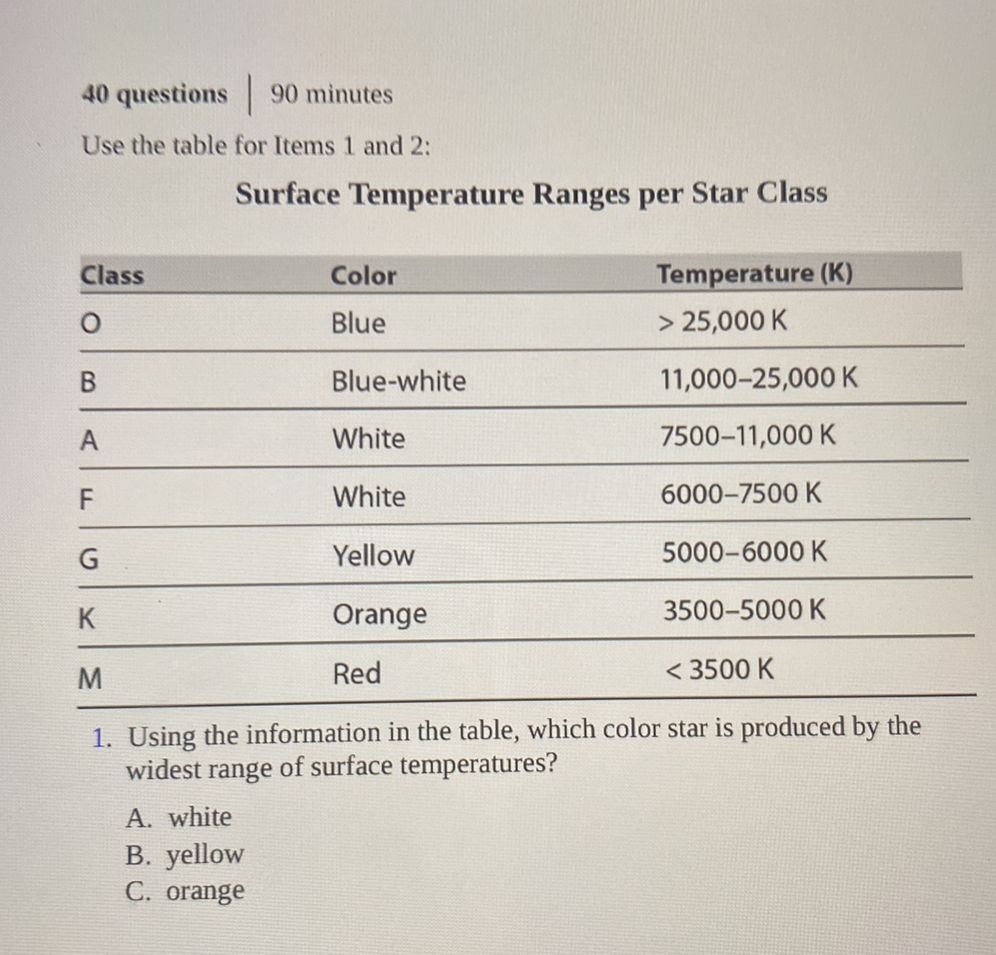 Use the table for Items 1 and 2: Surface | StudyX
