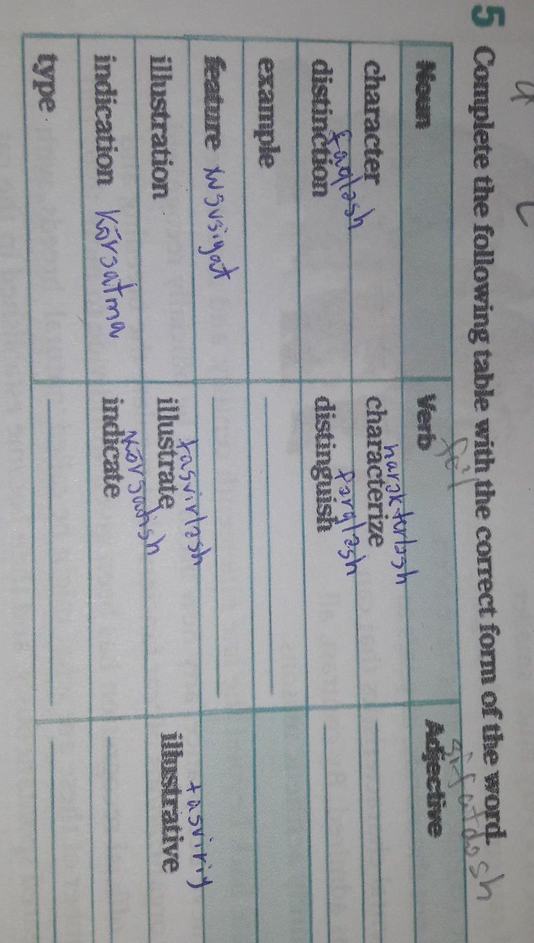 5 Complete the following table with the | StudyX