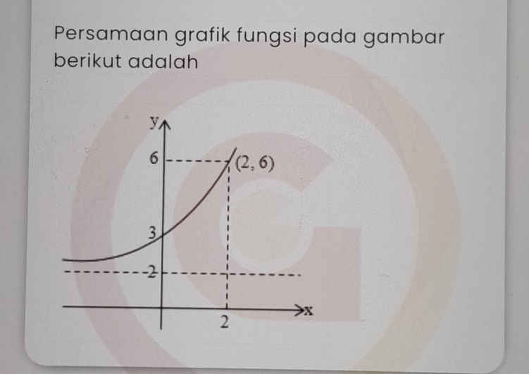 Persamaan Grafik Fungsi Pada Gambar Berikut Adalah