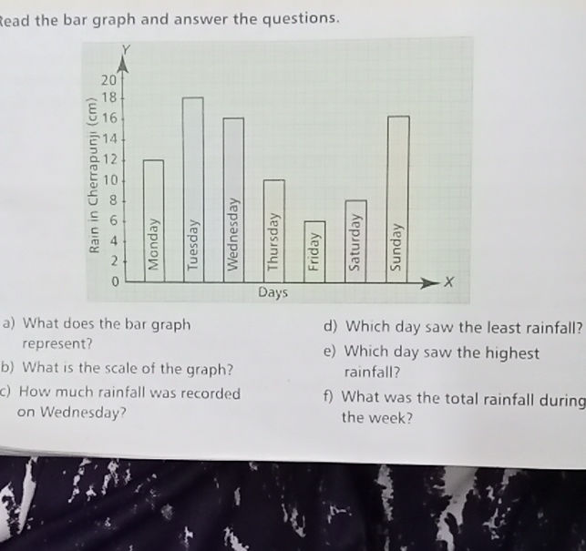 Read the bar graph and answer the questions. | StudyX