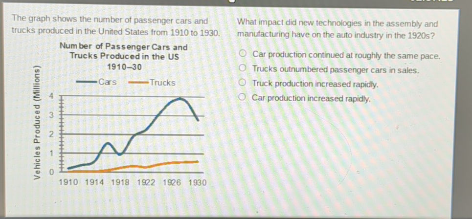 The graph shows the number of passenger cars | StudyX