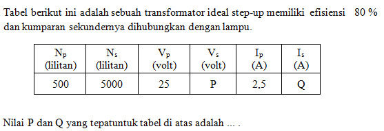 Tabel berikut ini adalah sebuah | StudyX