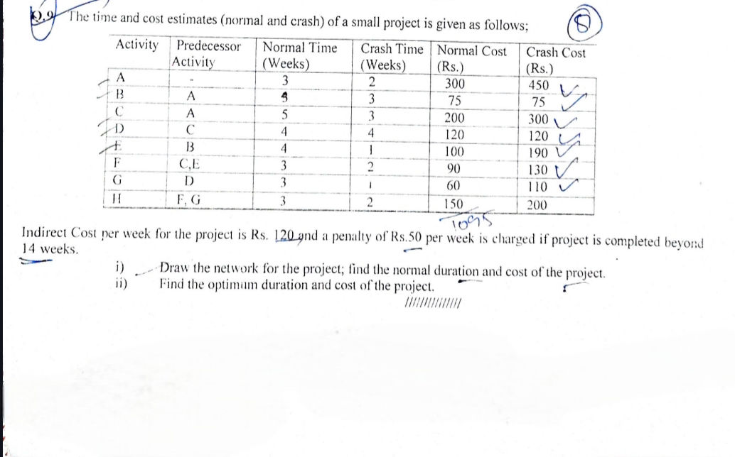 The time and cost estimates (normal and | StudyX