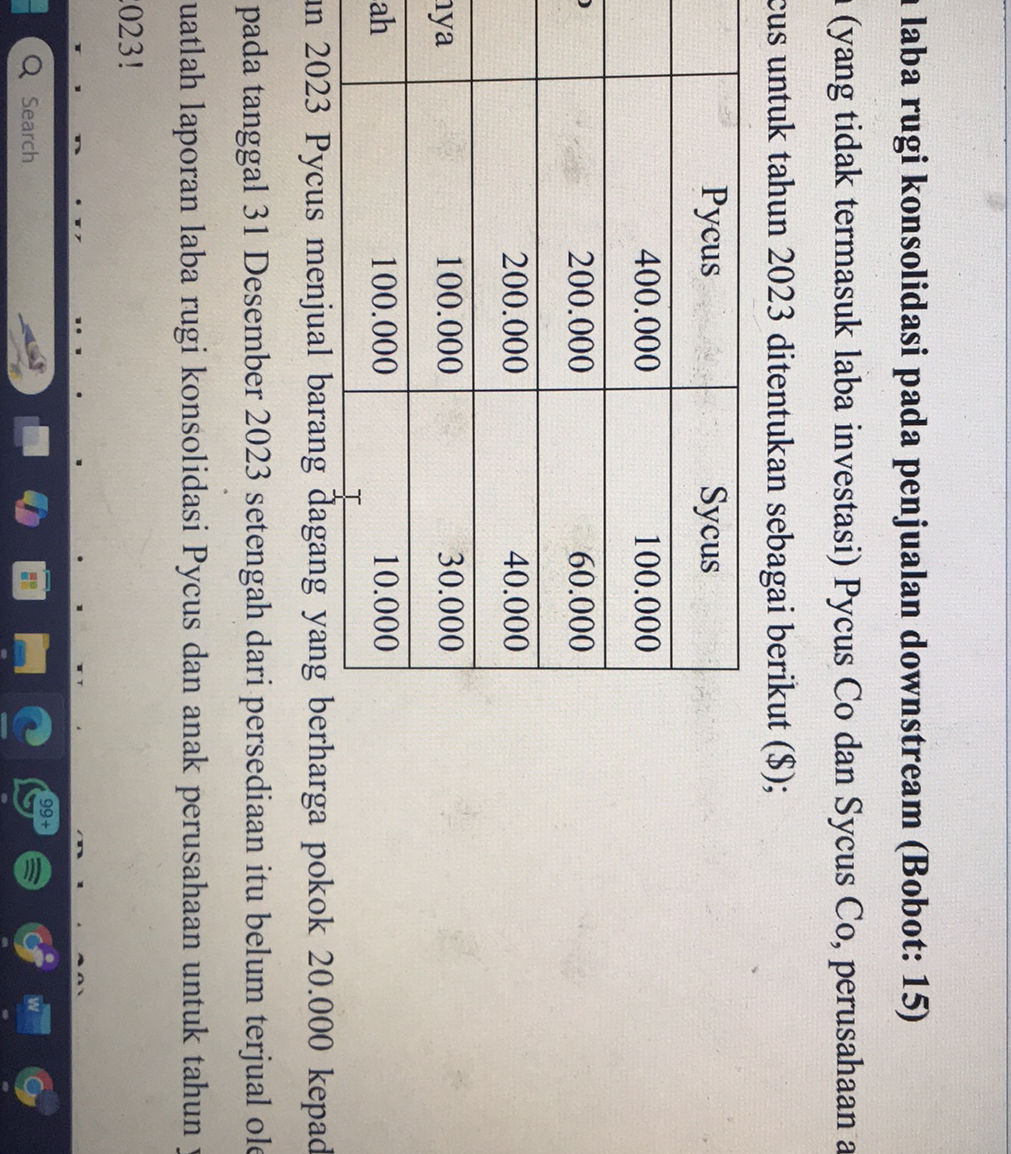 laba rugi konsolidasi pada penjualan | StudyX