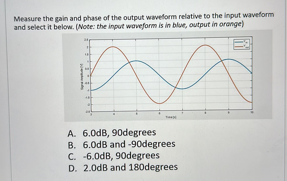 Measure the gain and phase of the output | StudyX