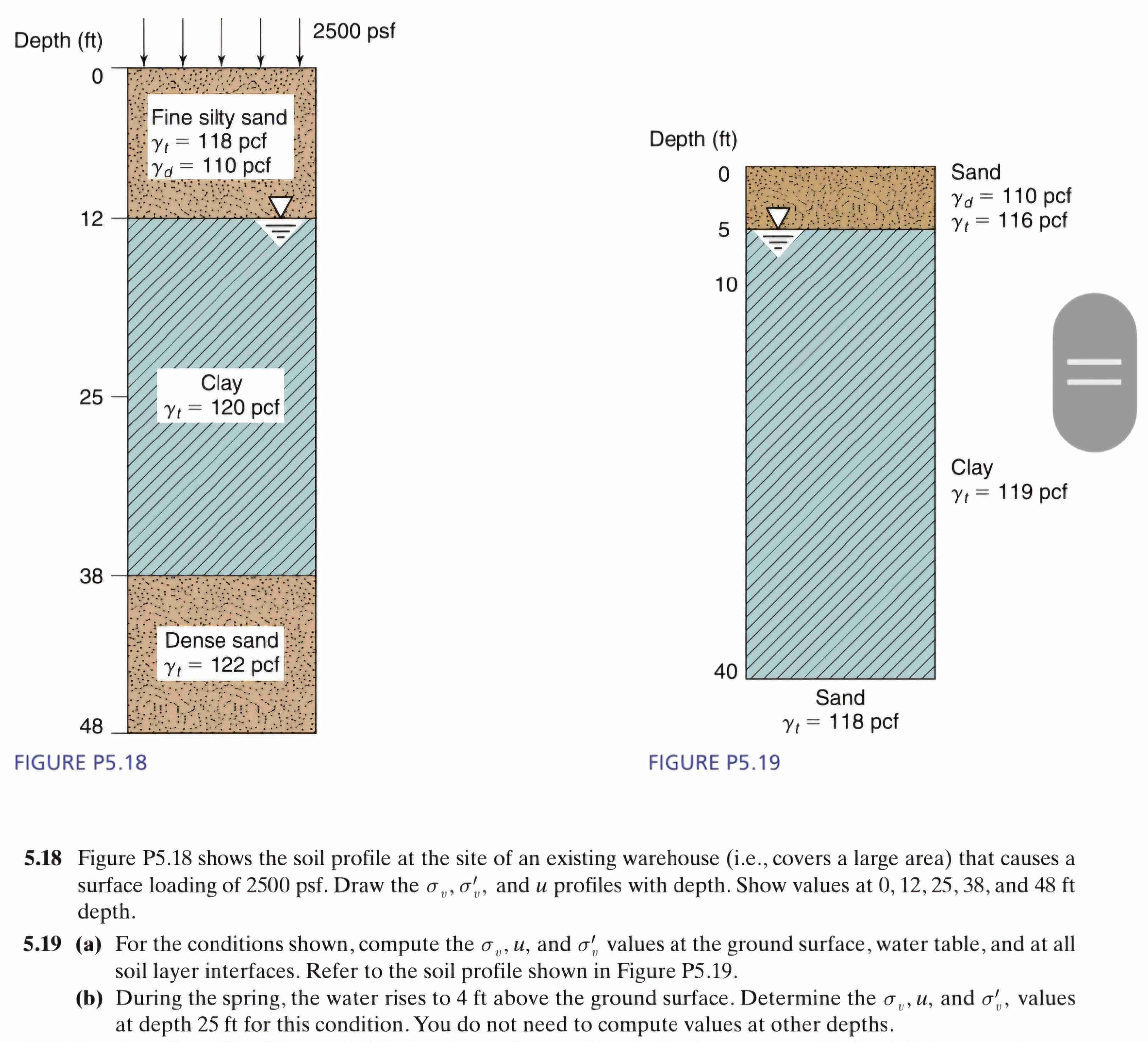 5.18 Figure P5.18 shows the soil profile at
