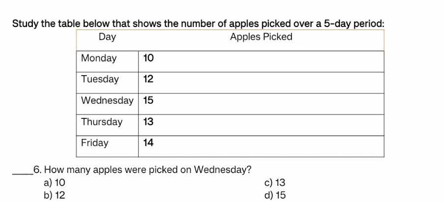 Study the table below that shows the number | StudyX