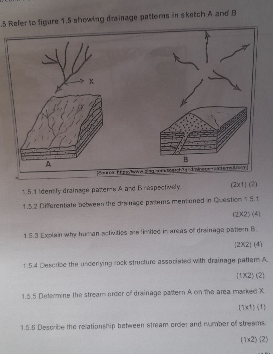 1. 5 Refer to figure 1.5 showing drainage | StudyX