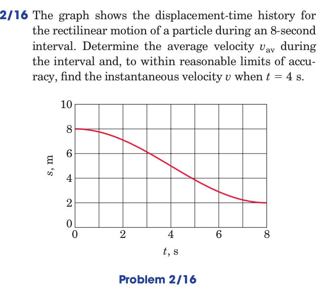 2/16 The graph shows the displacement-time | StudyX
