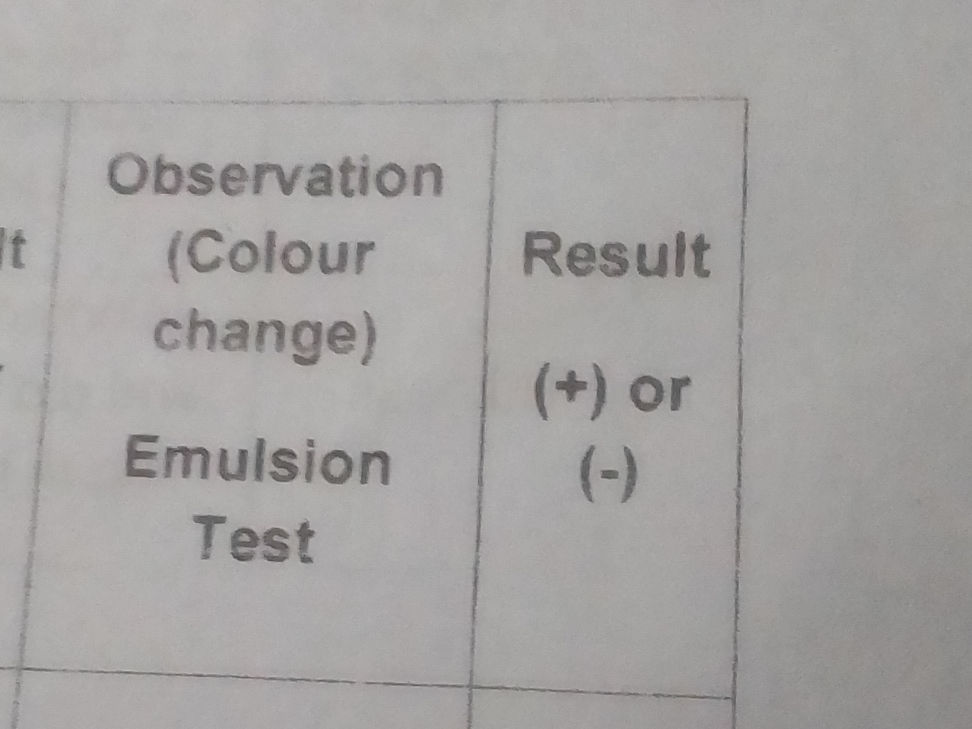 | Observation (Colour change) | Result (+ or | StudyX