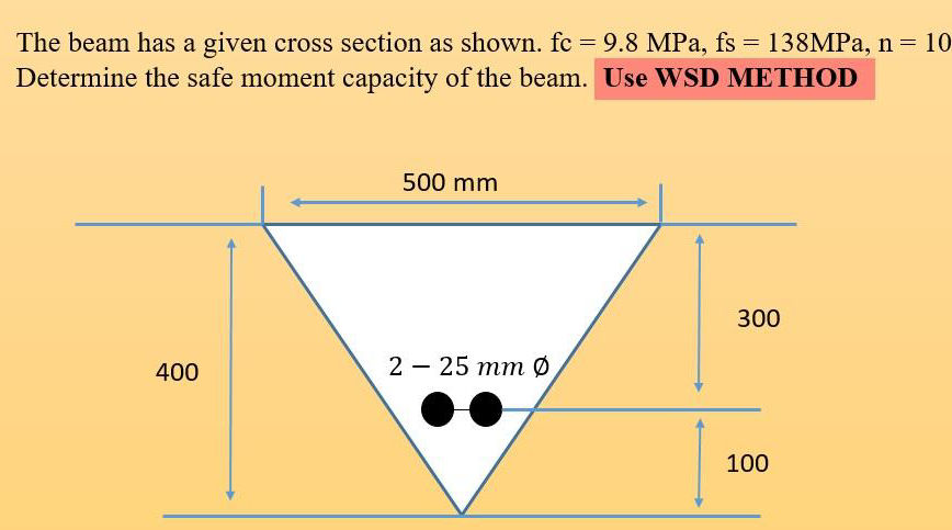 The beam has a given cross section as shown. | StudyX