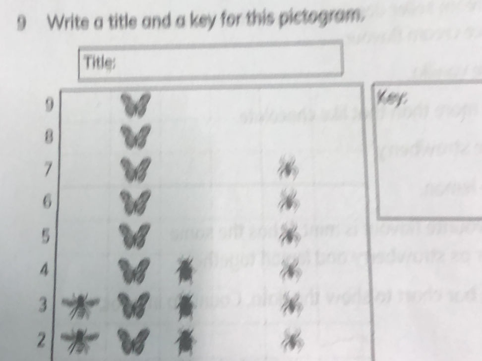 9 Write a title and a key for this | StudyX