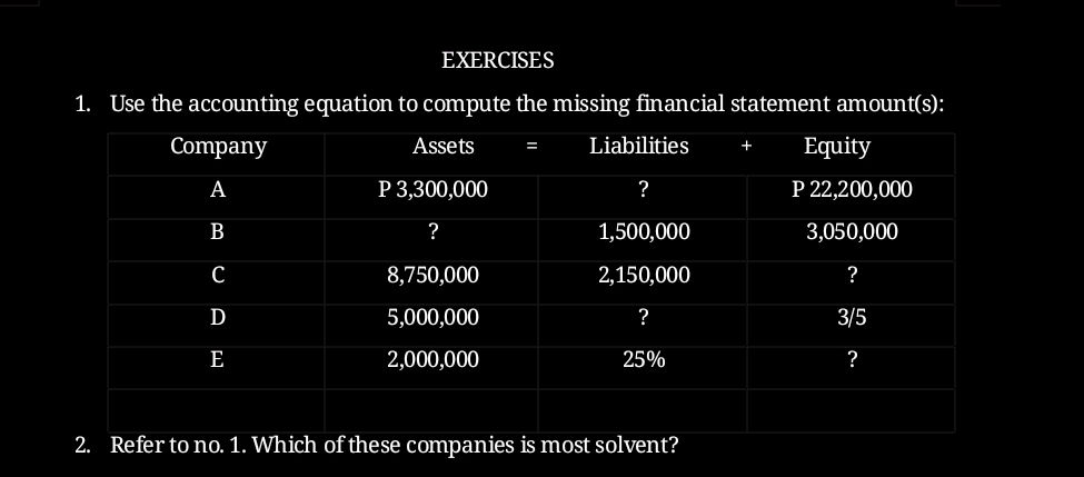 1. Use the accounting equation to compute | StudyX
