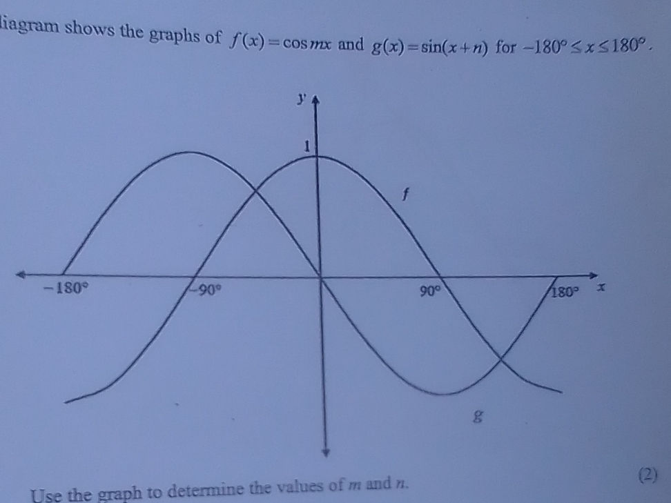 diagram shows the graphs of $f(x) = cos mx$ | StudyX