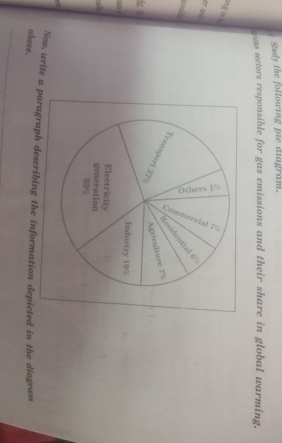 Study the following pie diagram. rious | StudyX