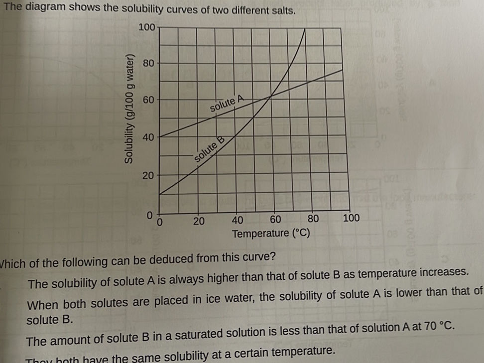 The diagram shows the solubility curves of | StudyX