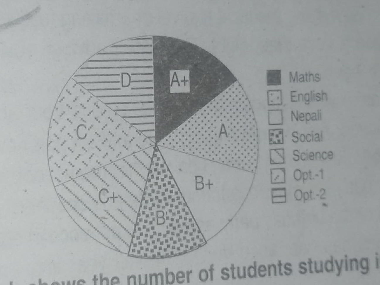 The image shows a pie chart representing the | StudyX