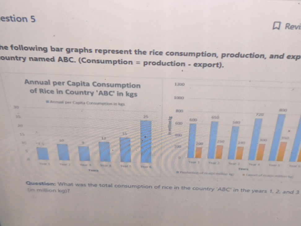 The following bar graphs represent the rice | StudyX