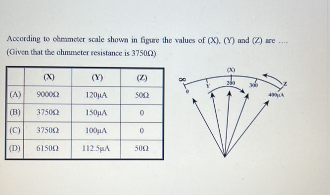 According to ohmmeter scale shown in figure | StudyX