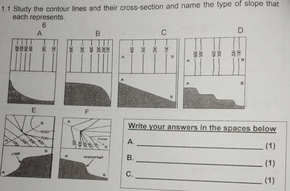 1.1 Study the contour lines and their | StudyX