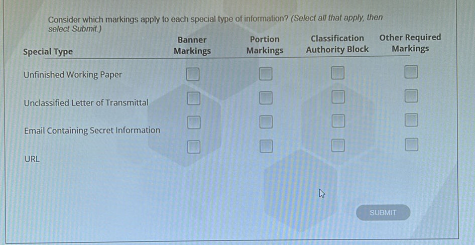 Minimum Classification Marking Papers Example Consider which markings apply to each