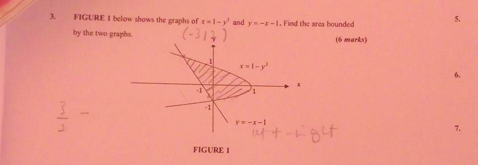 3. FIGURE 1 below shows the graphs of $x = 1 | StudyX