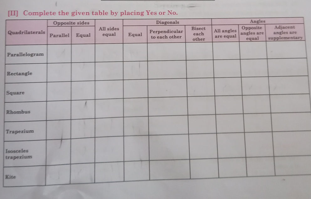 Complete the given table by placing Yes or | StudyX