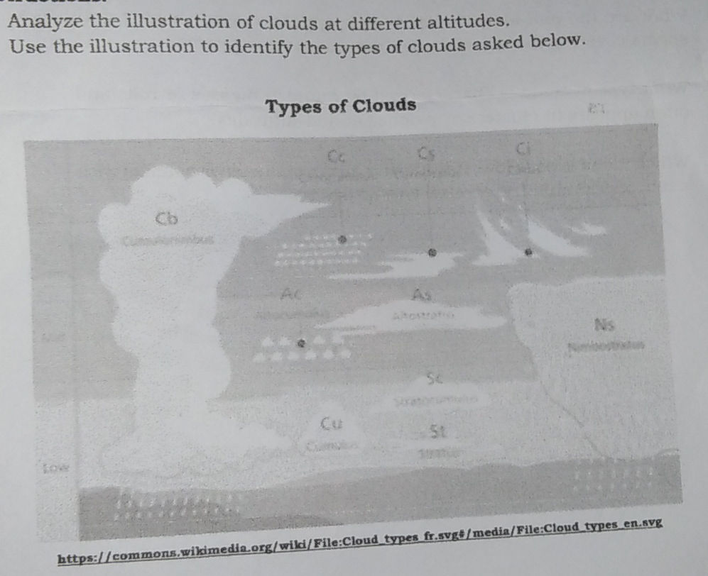 Analyze the illustration of clouds at | StudyX