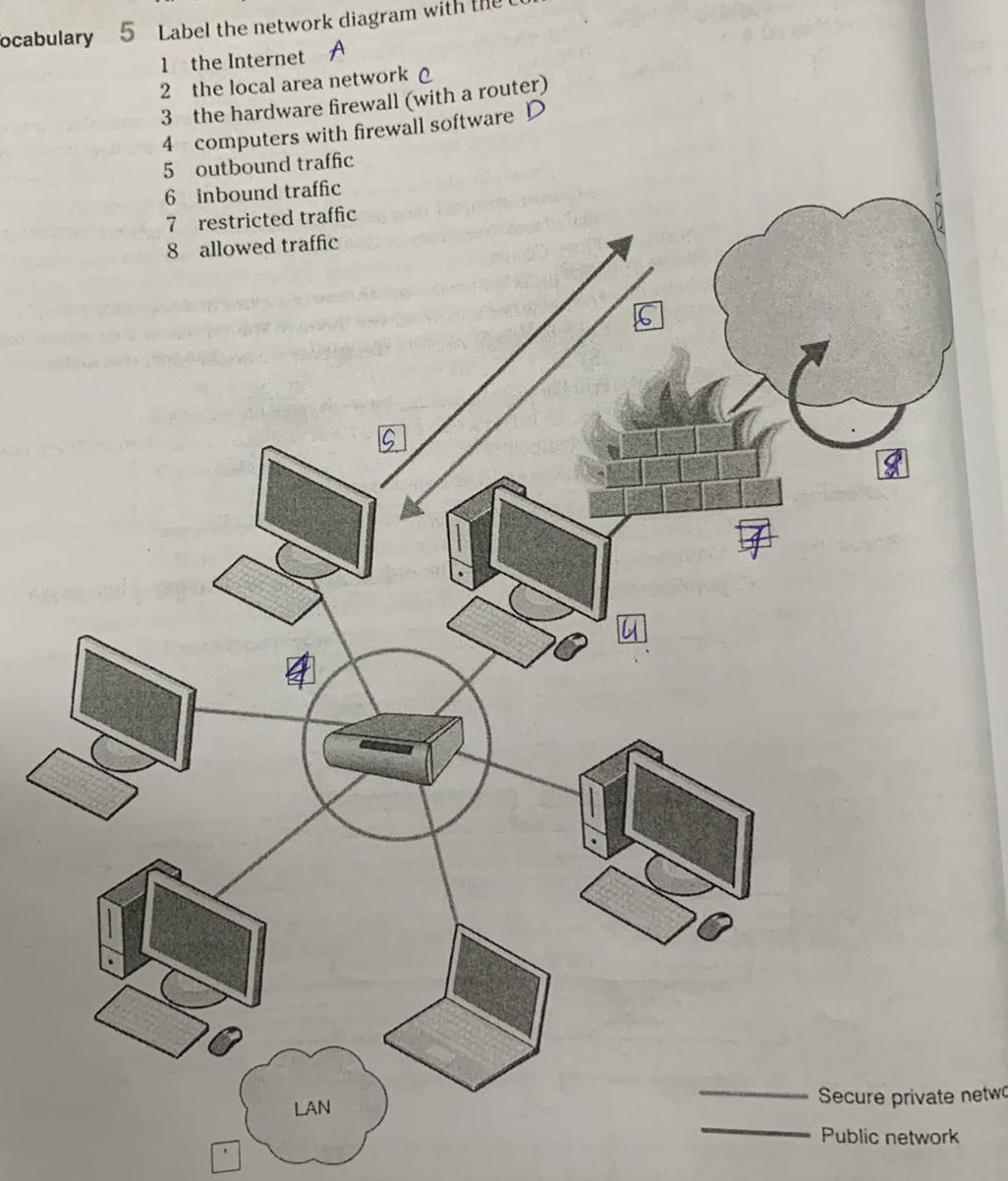 5 Label the network diagram with the correct | StudyX