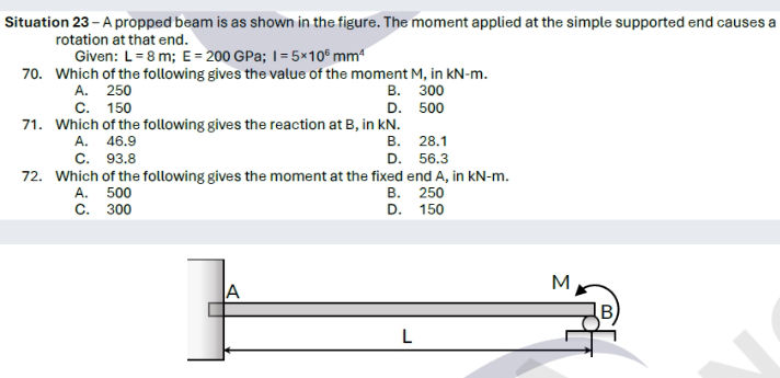 Situation 23 - A propped beam is as shown in | StudyX