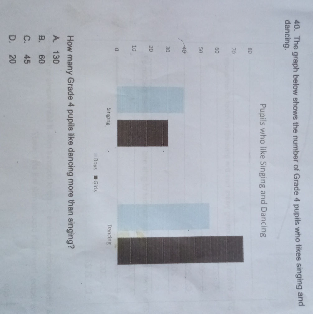 40. The graph below shows the number of | StudyX