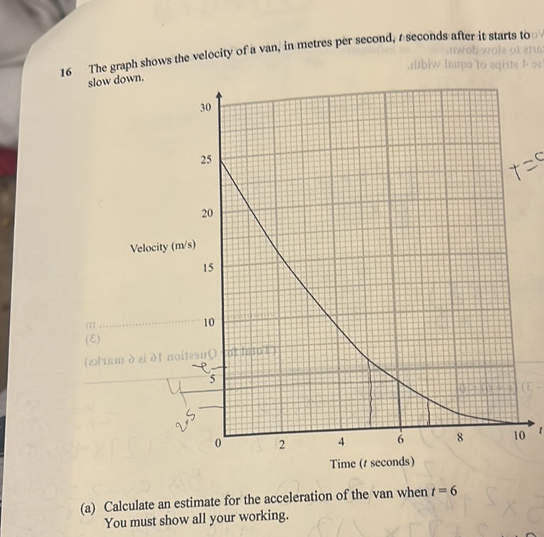 Van Graph 16 The graph shows the velocity of a van, in