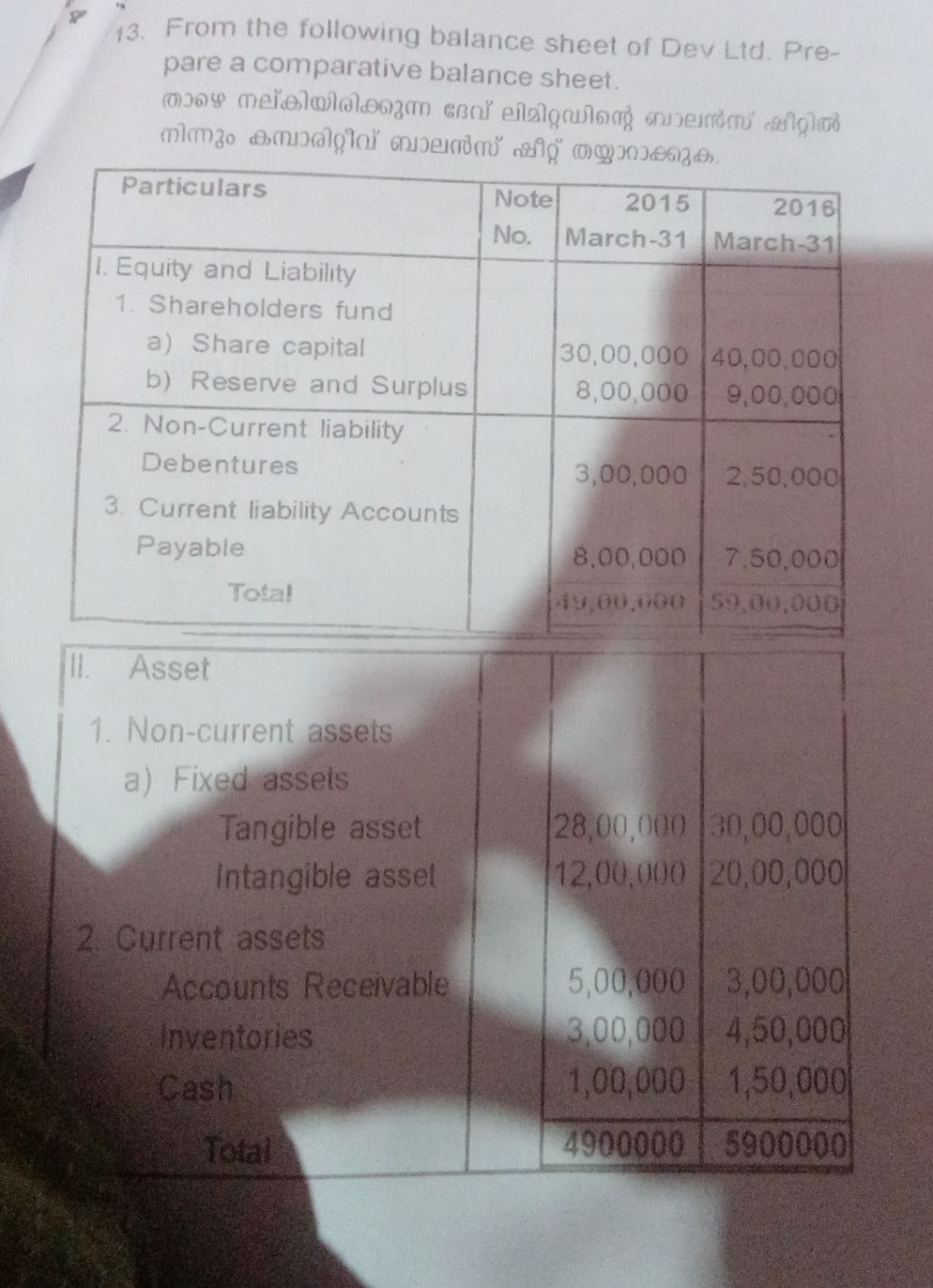 13. From the following balance sheet of Dev | StudyX
