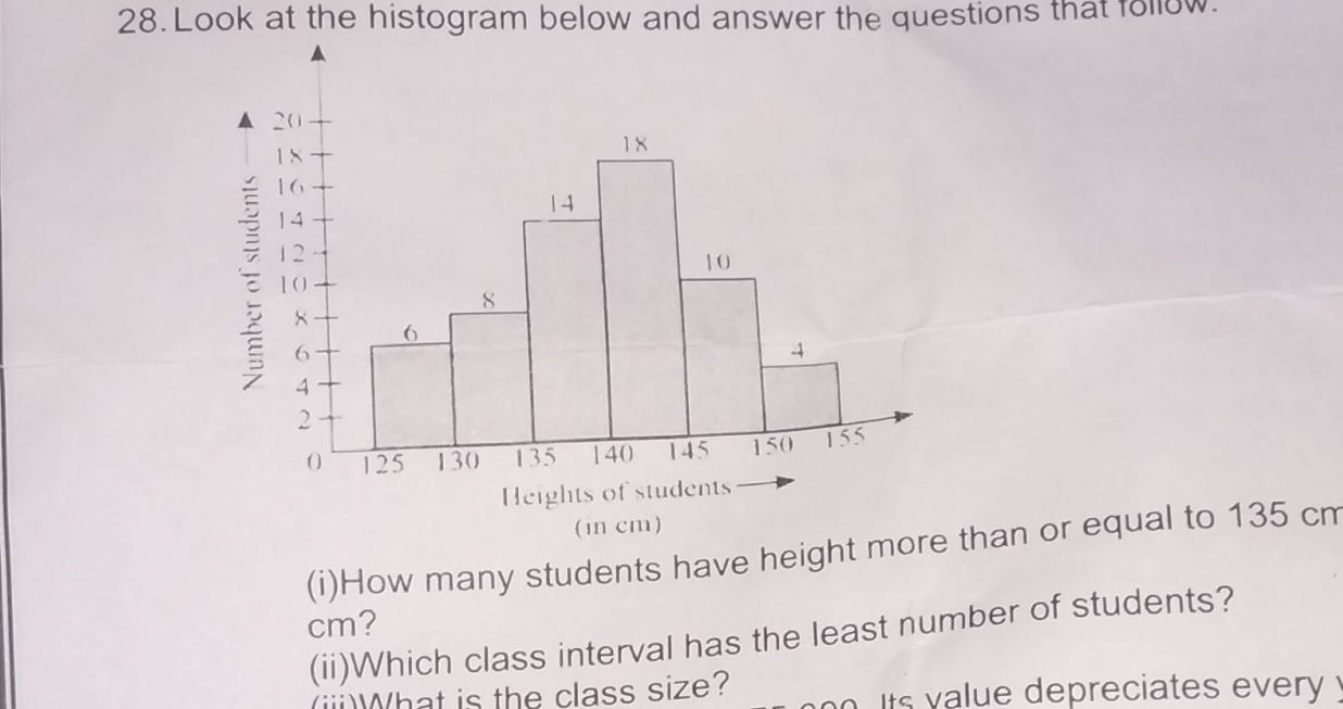 28. Look at the histogram below and answer | StudyX