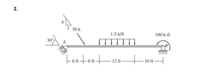 2. Diagram of a beam with the following | StudyX