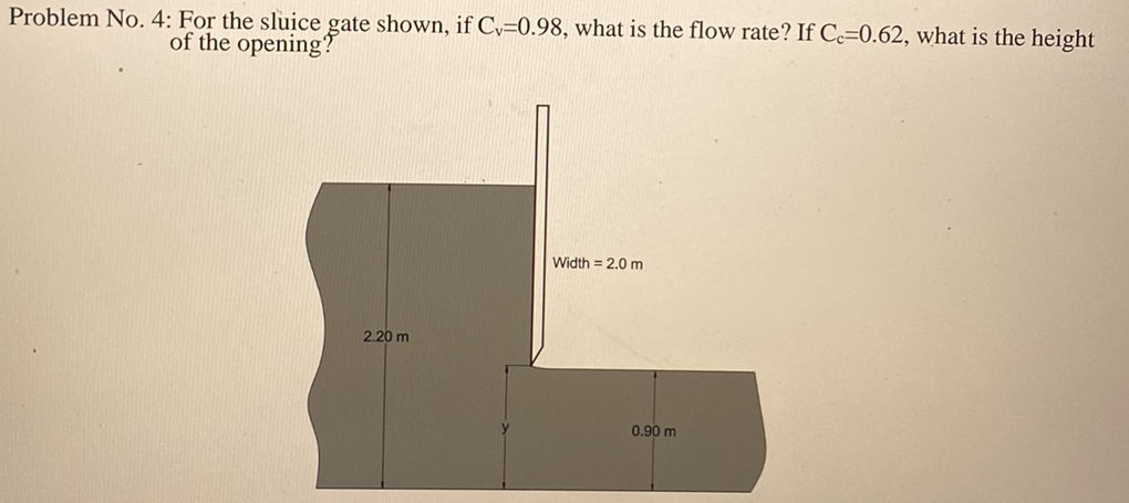Problem No. 4: For the sluice gate shown, if