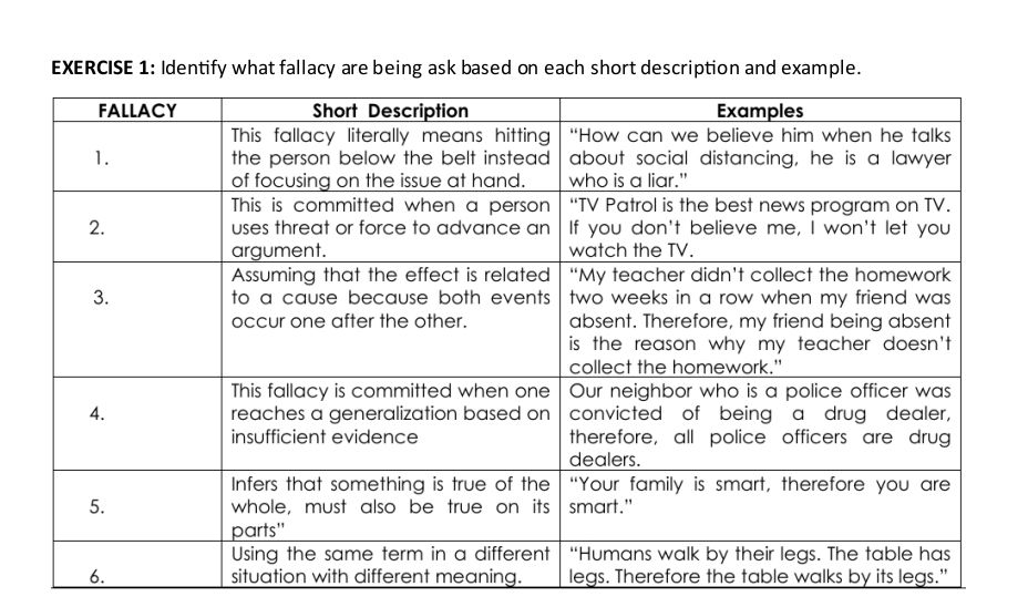 EXERCISE 1: Identify what fallacy are being | StudyX