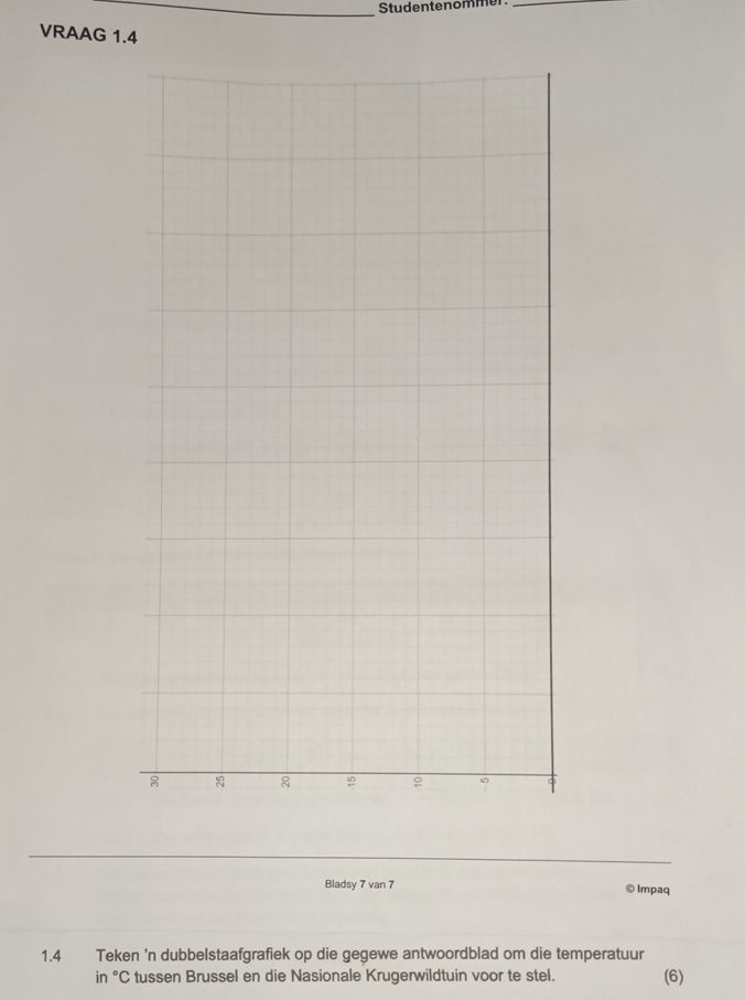 Op Math 1.4 Teken 'n dubbelstaafgrafiek op die